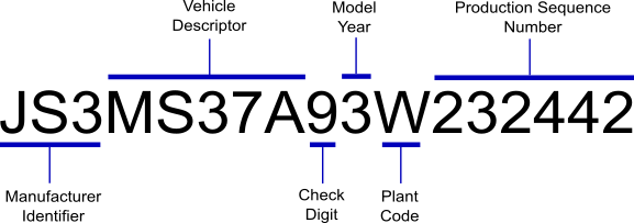 how-to-read-the-vehicle-identification-number-vin